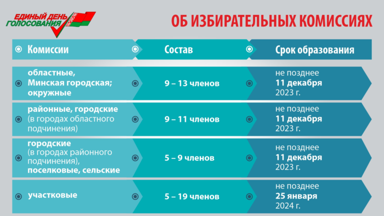 Проф предприятие